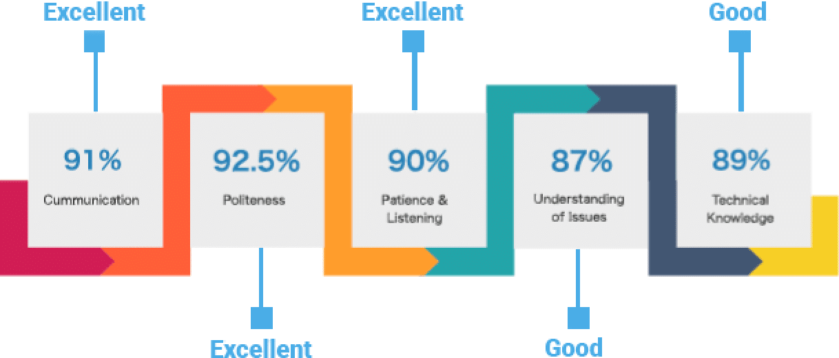 How-Customers-Rated copy