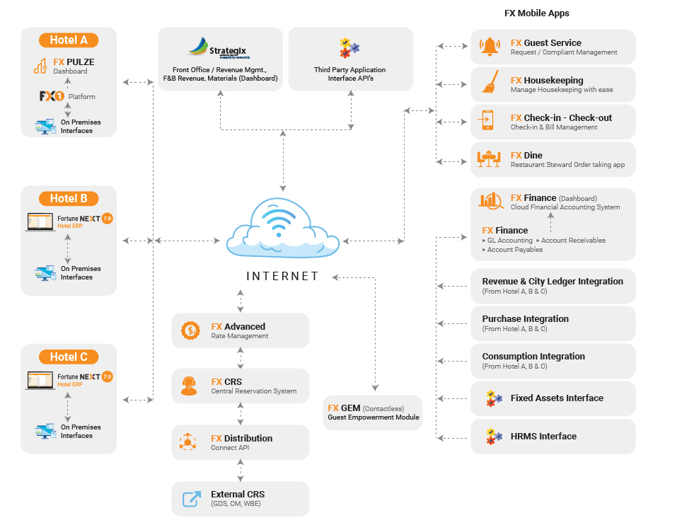 Hybrid-Solutions-1