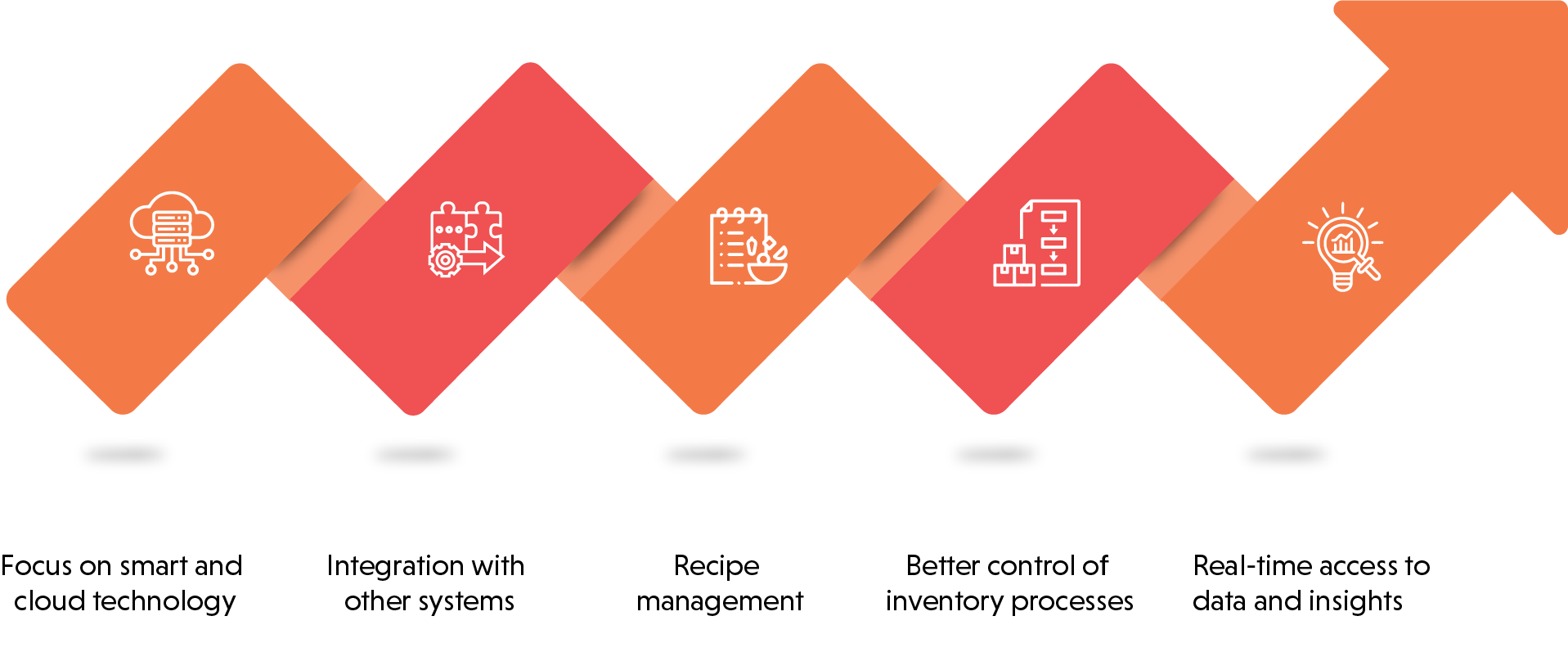 hospitality inventory management system