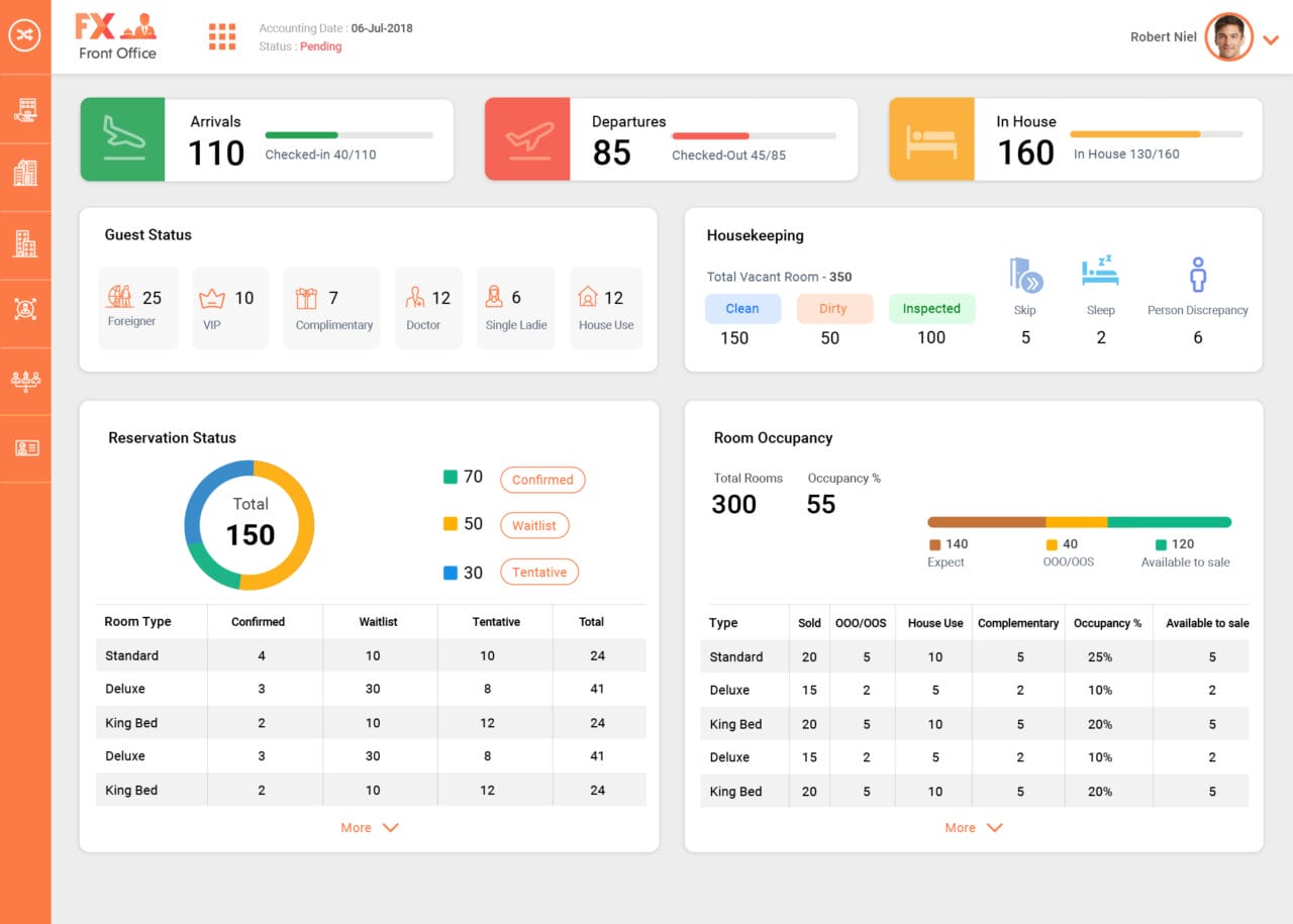 FX Front Office | Hospitality Software Solutions | IDS Next